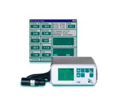 ViP Ventilatorteste